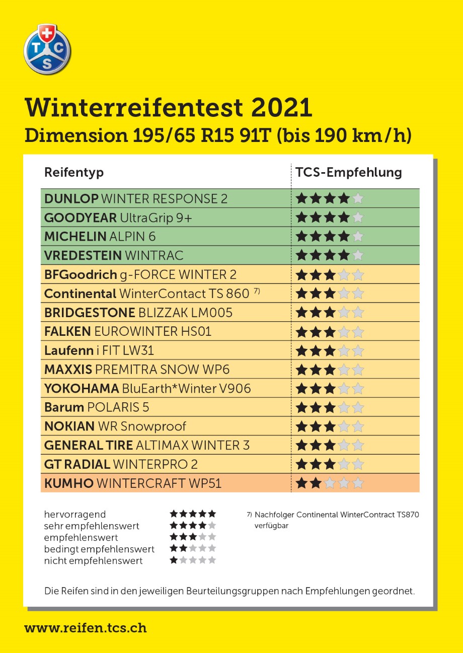 winterreifentest-2021-195-65-r15-91t.jpg