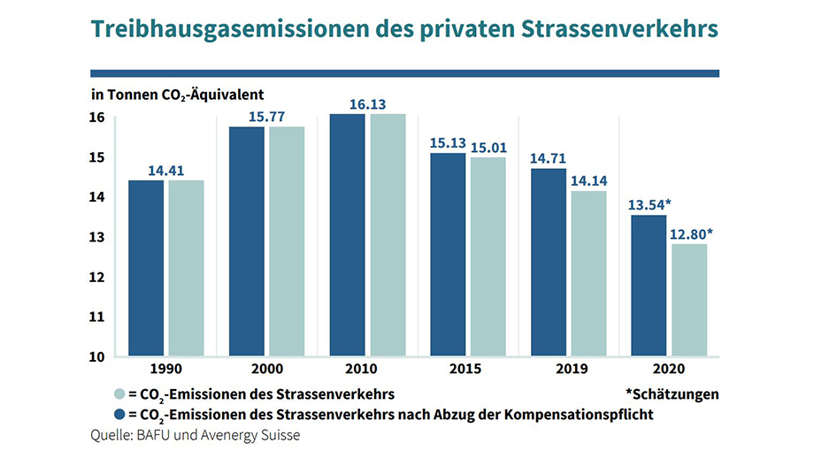 artikel_4_treibhausgasemissionen.jpg